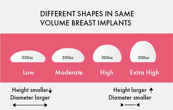 Breast Implant Size